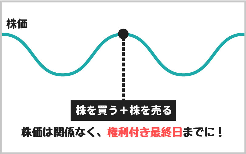クロス取引